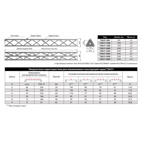 IMLIGHT T28/31-500 IMLIGHT T28/31-500