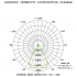STAGE4 STAGE Z-PAR 18X12FWAU STAGE4 STAGE Z-PAR 18X12FWAU