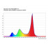 IMLIGHT LTL COLOR LINE 8 V3 IMLIGHT LTL COLOR LINE 8 V3