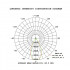 STAGE4 broPAR C-28x10Z IP
