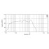 Eighteen Sound 21LW2500/8 Eighteen Sound 21LW2500/8
