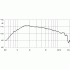 Eighteen Sound ND1050 Eighteen Sound ND1050