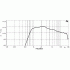Eighteen Sound HD1050 Eighteen Sound HD1050