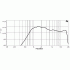 Eighteen Sound HD1040 Eighteen Sound HD1040