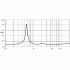 Eighteen Sound NSD1480N Eighteen Sound NSD1480N