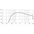 Eighteen Sound ND1424BT Eighteen Sound ND1424BT