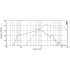 Eighteen Sound 12NCX750/8