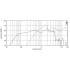 Eighteen Sound 15NCX750/8