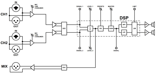 Блок схема SRX812P Блок схема SRX812P