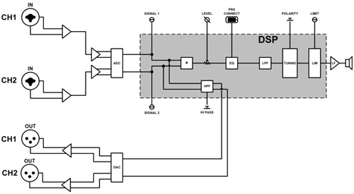 Блок схема PRX815XLFW