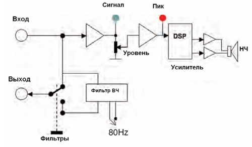 Блок схема VRX918SP