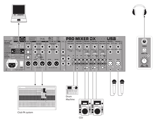 Схемы подключения BEHRINGER DX2000USB