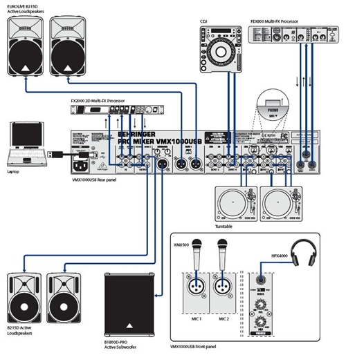 Схема подключения BEHRINGER VMX1000USB Схема подключения BEHRINGER VMX1000USB