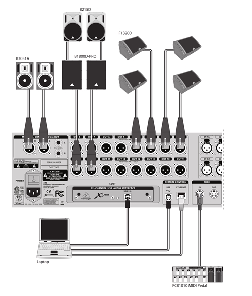 BEHRINGER X32 - схема подключения 1
