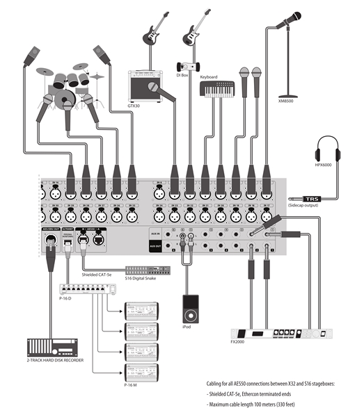 BEHRINGER X32 - схема подключения 2