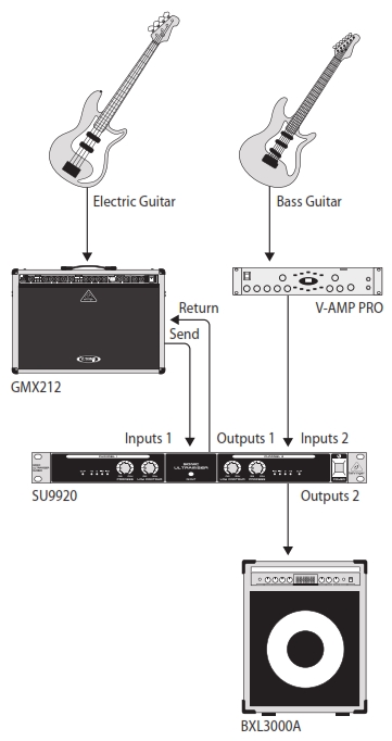 Схема подключения BEHRINGER SU9920  с гитарными усилителями